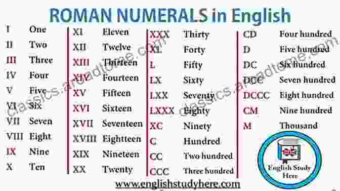 A Collection Of Roman Numbers Forming Different Idioms Roman Numbers Idioms Nikki Shannon Smith