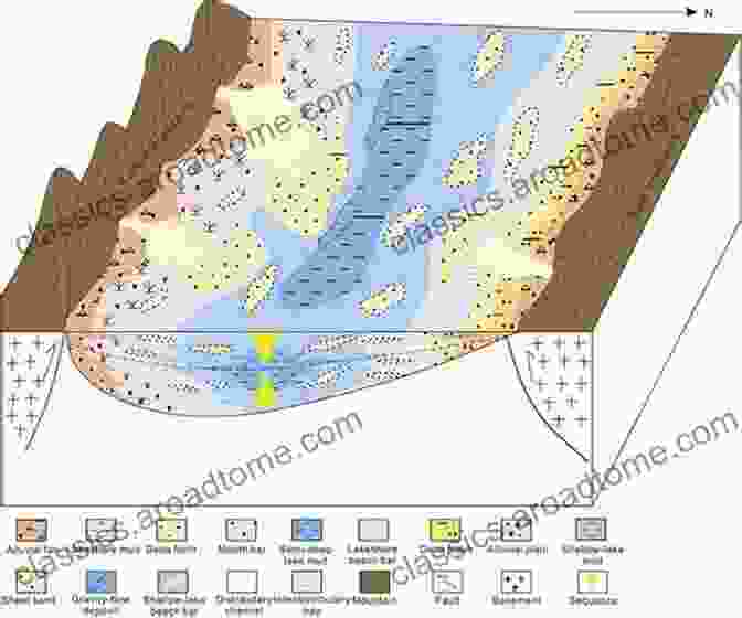 A Colorful Facies Map Illustrating The Distribution Of Different Sedimentary Facies Across A Depositional Basin. The Geology Of Stratigraphic Sequences