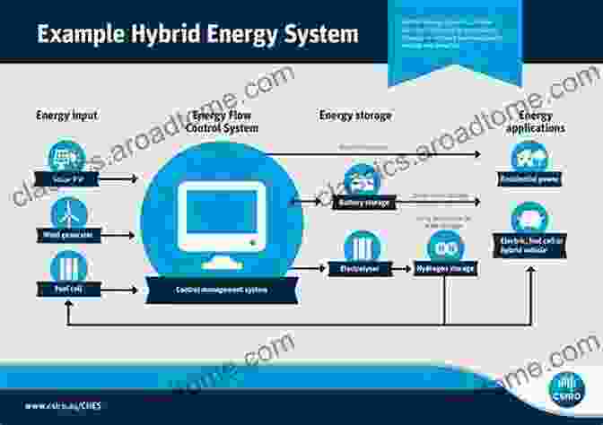 A Comprehensive Guide To Designing And Managing Energy Efficient Hybrid Electrical Energy Storage Systems Design And Management Of Energy Efficient Hybrid Electrical Energy Storage Systems