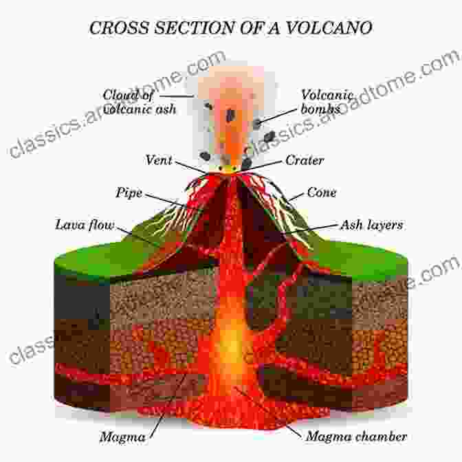 A Cross Section Of A Volcano, Showing Its Structure And Components DK Readers L2: Eruption : The Story Of Volcanoes (DK Readers Level 2)