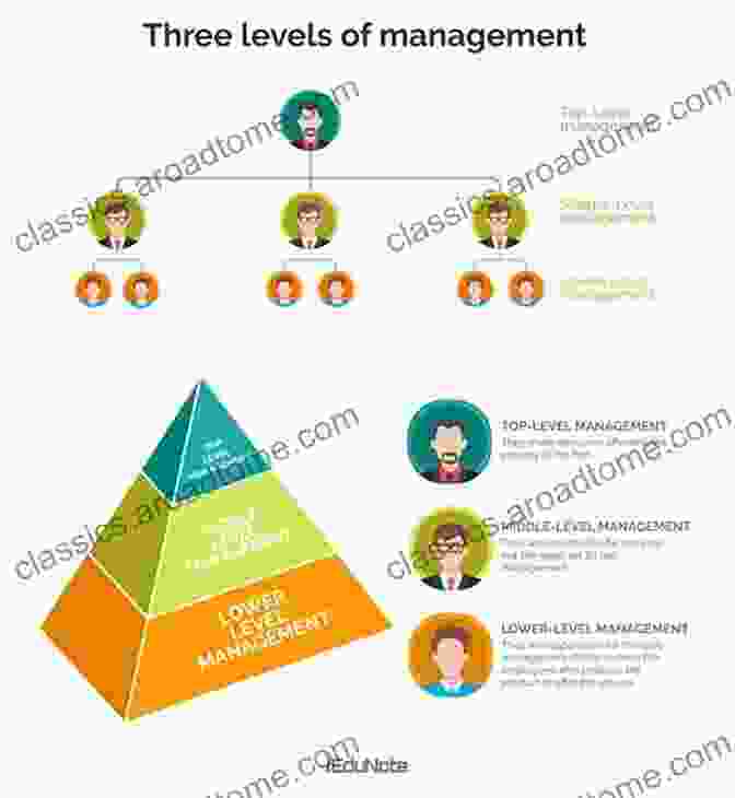 A Diagram Of A Hierarchy The Traffic In Hierarchy: Masculinity And Its Others In Buddhist Burma