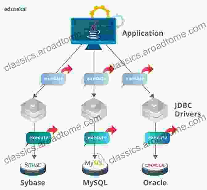 Advanced Java Concepts Diagram Learn Java 2024: Best Secrets To Learn Java Software Developer: Programming Coding For Beginners