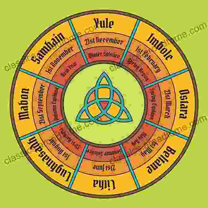 An Illustration Depicting The Eight Festivals Of The Pagan Wheel Of The Year Paganism For Beginners: The Ultimate Guide To Learn All About The Realms Of Modern Pagan Practice From A Z