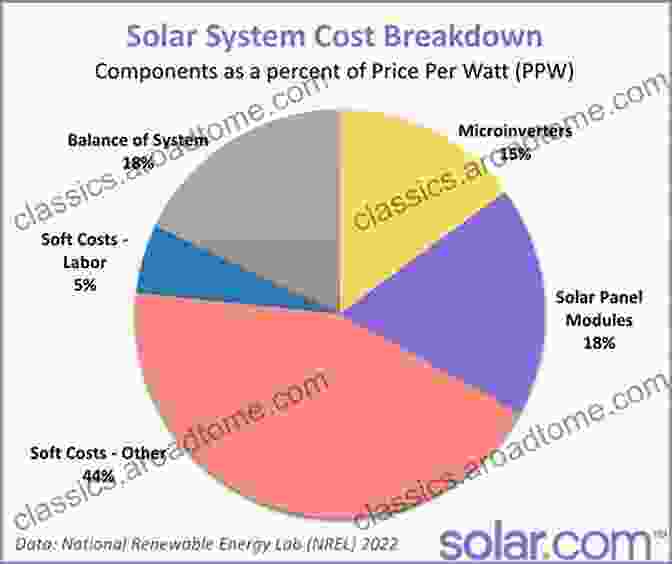 Cost Analysis Of Photovoltaic Power Generation Photovoltaics For Commercial And Utilities Power Generation