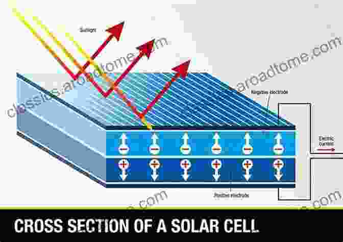 Cross Sectional Diagram Of A Photovoltaic Cell Photovoltaics For Commercial And Utilities Power Generation