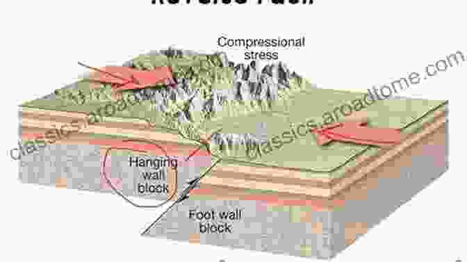 Crustal Deformation In Action Iceland Geodynamics: Crustal Deformation And Divergent Plate Tectonics (Springer Praxis Books)