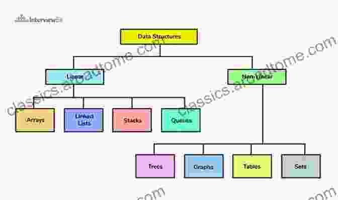 Data Structures Mastering Python: Machine Learning Data Structures Django Object Oriented Programming And Software Engineering (Including Programming Interview Questions) 2nd Edition