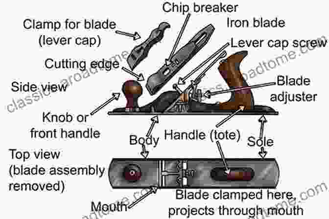 Detailed Diagram Of A Handplane And Its Components Classic Handplanes And Joinery: Essential Tips And Techniques For Woodworkers