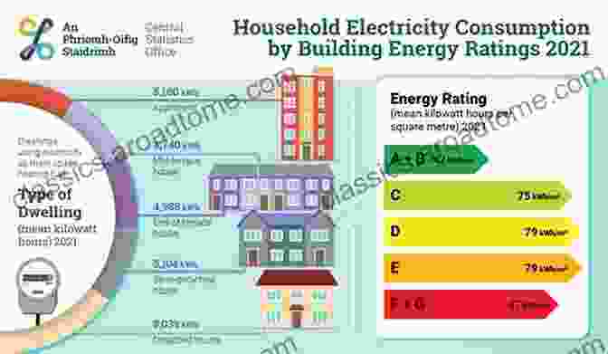 Diagram Illustrating The Economic Benefits Of Right Sizing Electrical Resources, Including Reduced Costs, Increased Efficiency, Enhanced Reliability, And Innovation. Small Is Profitable: The Hidden Economic Benefits Of Making Electrical Resources The Right Size