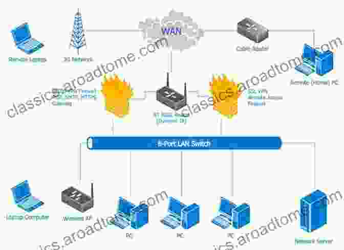 Diagram Of A Computer Network Computer Networks (2 Downloads) Andrew S Tanenbaum