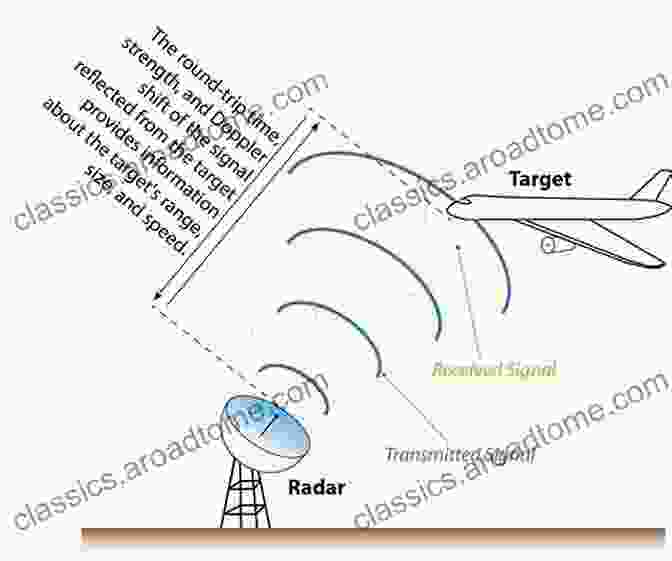 Diagram Of A Radar System Handbook Of Microwave And Radar Engineering