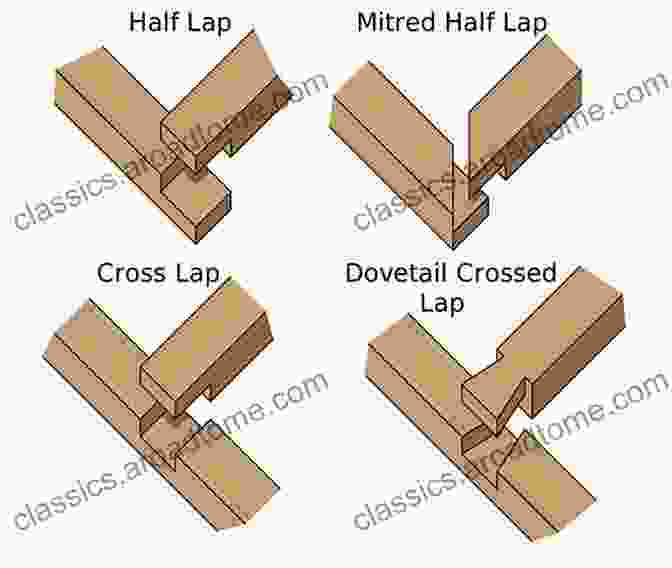 Examples Of Joinery Projects Suitable For All Skill Levels Classic Handplanes And Joinery: Essential Tips And Techniques For Woodworkers