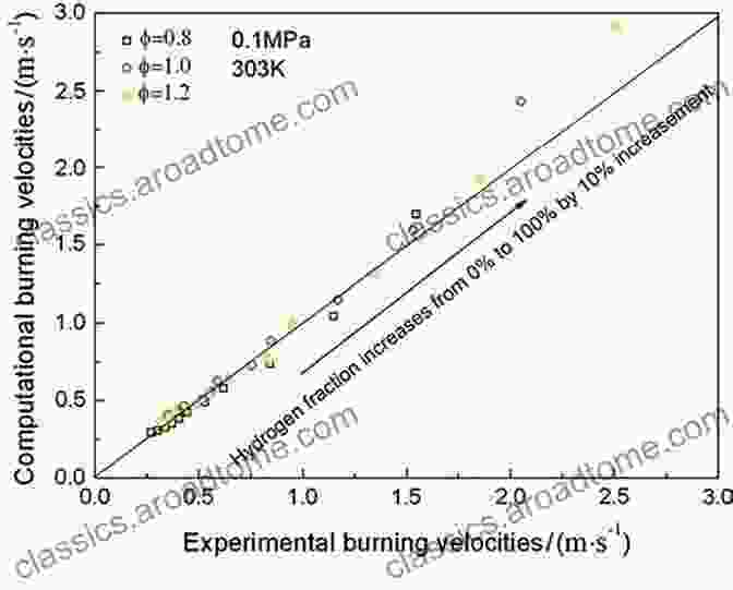 Experimental And Numerical Study Of Dynamics Of Premixed Hydrogen Air Flames Experimental And Numerical Study Of Dynamics Of Premixed Hydrogen Air Flames Propagating In Ducts (Springer Theses)