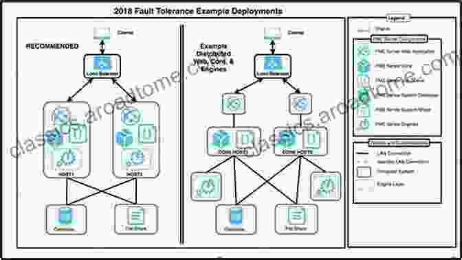 Fault Tolerance Architecture In Software Nuclear Power Plants: Innovative Technologies For Instrumentation And Control Systems: International Symposium On Software Reliability Industrial Safety Notes In Electrical Engineering 400)