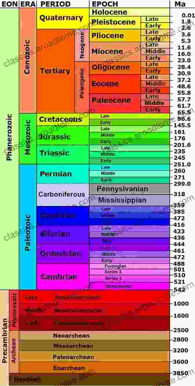 Image Of A Geologic Time Scale Stratigraphy: A Modern Synthesis Andrew D Miall