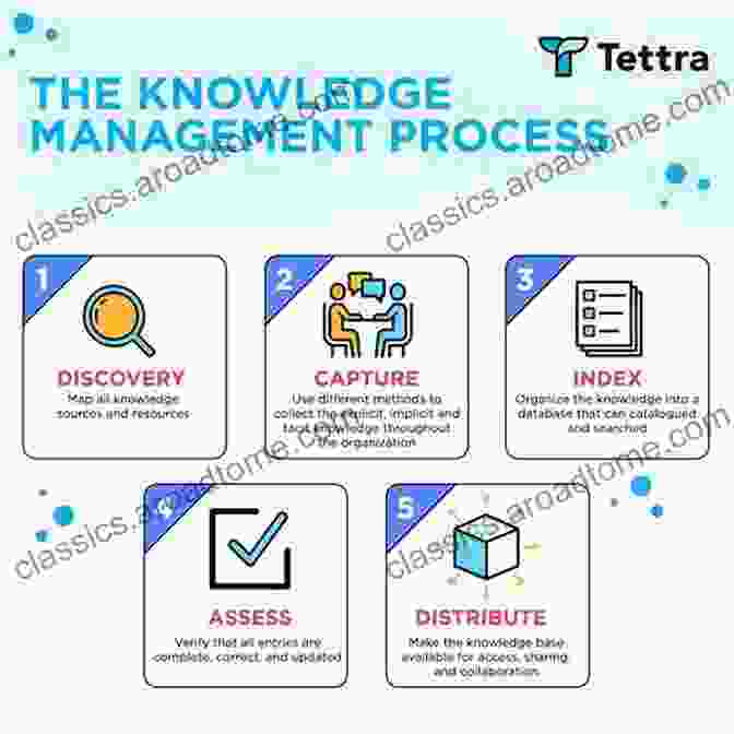 Knowledge Engineering Process Knowledge Discovery Knowledge Engineering And Knowledge Management: 8th International Joint Conference IC3K 2024 Porto Portugal November 9 11 2024 Computer And Information Science 914)