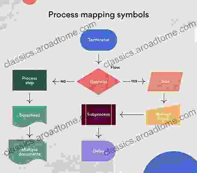 Mapping Your Processes Levers: The Framework For Building Repeatability Into Your Business