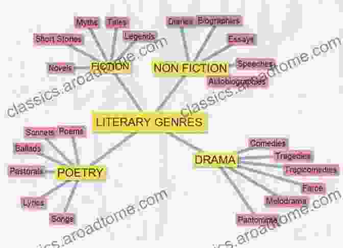 Maps In Various Literary Genres Literature And Cartography: Theories Histories Genres