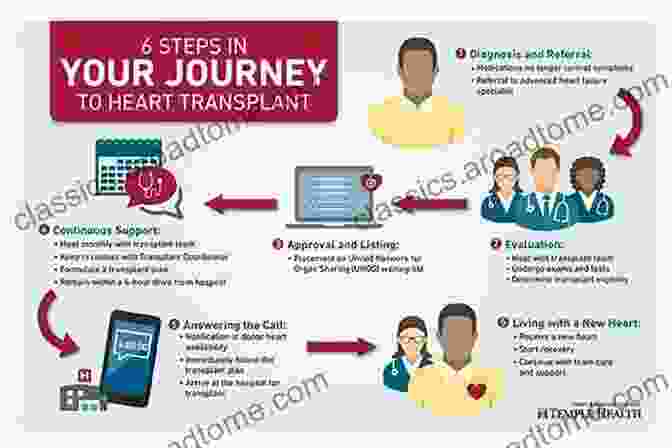 My Heart Content: A Journey To Transplant My Heart S Content: A Journey To Transplant