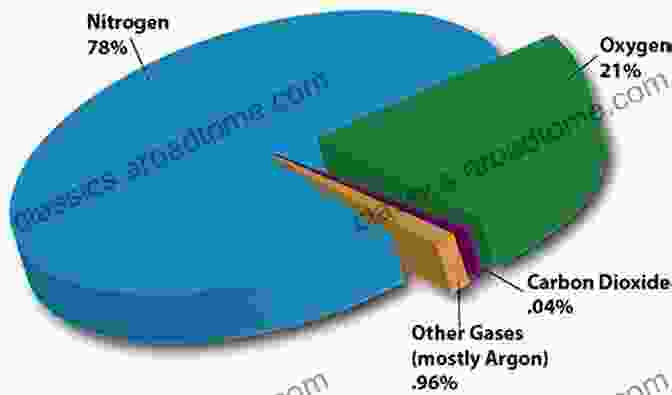 Noble Gas Abundance In The Atmosphere Noble Gas Geochemistry Ambrose Bierce