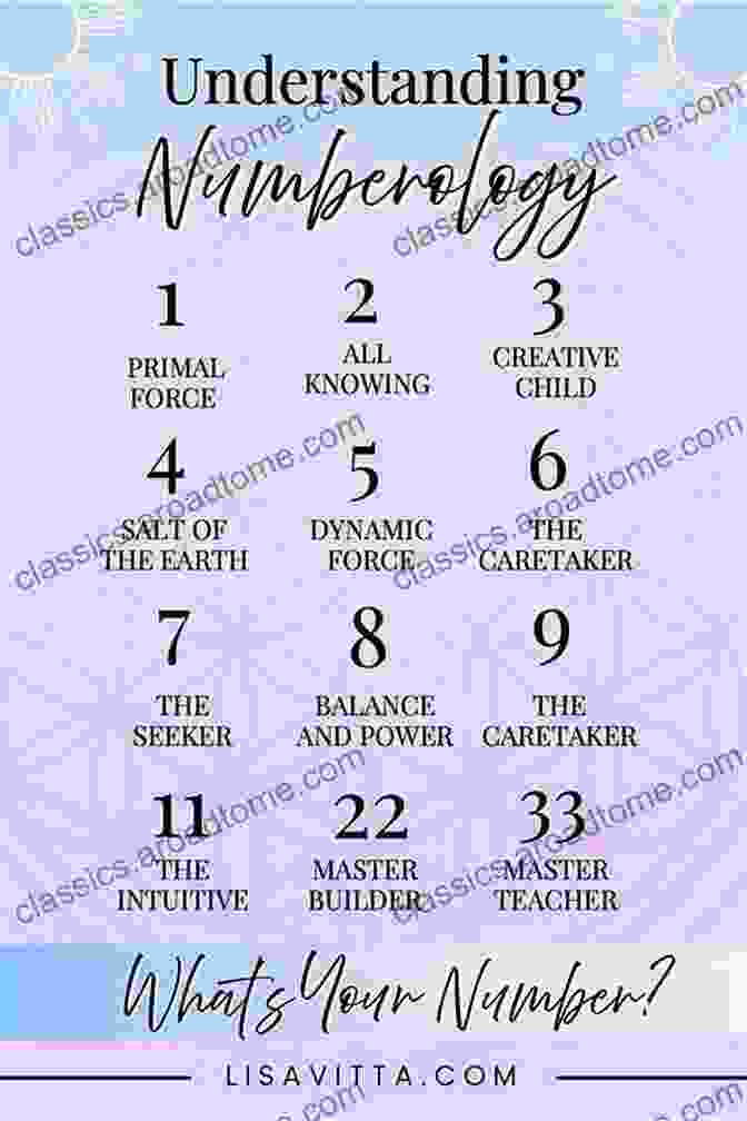 Numerology Chart Displaying The Numerical Profile Of An Individual Divination : Types Of Psychic Readings: Tarot Astrology Numerology Palm Reading Runes Aura Reading