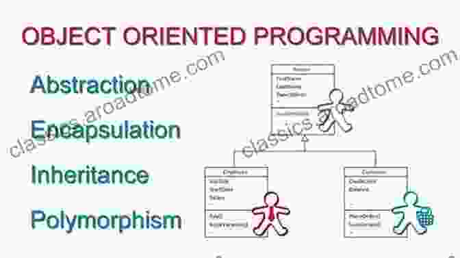 Object Oriented Design Using ActionScript Essential ActionScript 3 0: ActionScript 3 0 Programming Fundamentals