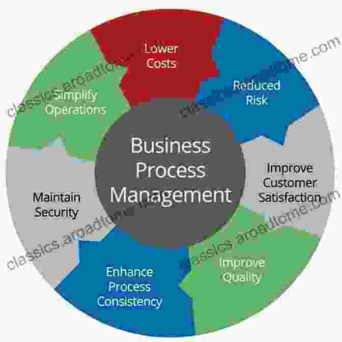 Operations: Managing The Core Business Processes For Efficiency And Quality Music: The Business 6th Edition: Fully Revised And Updated Including The Latest Changes To Copyright Law