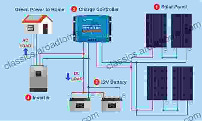 Photovoltaic Inverter Connected To A PV Array Photovoltaics For Commercial And Utilities Power Generation