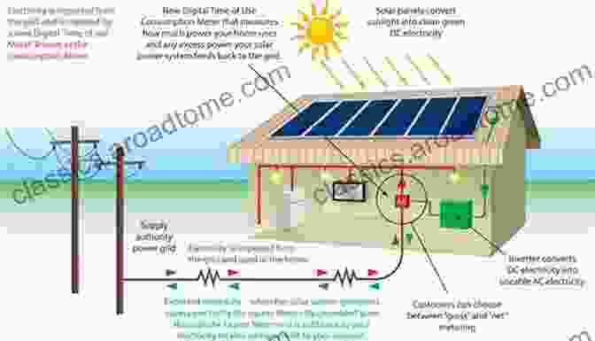 Photovoltaic System Connected To The Electrical Grid Photovoltaics For Commercial And Utilities Power Generation