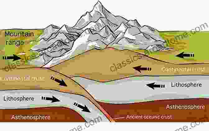 Sedimentary Basin Formation: A Complex Interplay Of Tectonic Forces And Depositional Environments Principles Of Sedimentary Basin Analysis