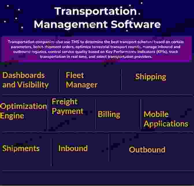 Software Reliability In Transportation Systems Nuclear Power Plants: Innovative Technologies For Instrumentation And Control Systems: International Symposium On Software Reliability Industrial Safety Notes In Electrical Engineering 400)