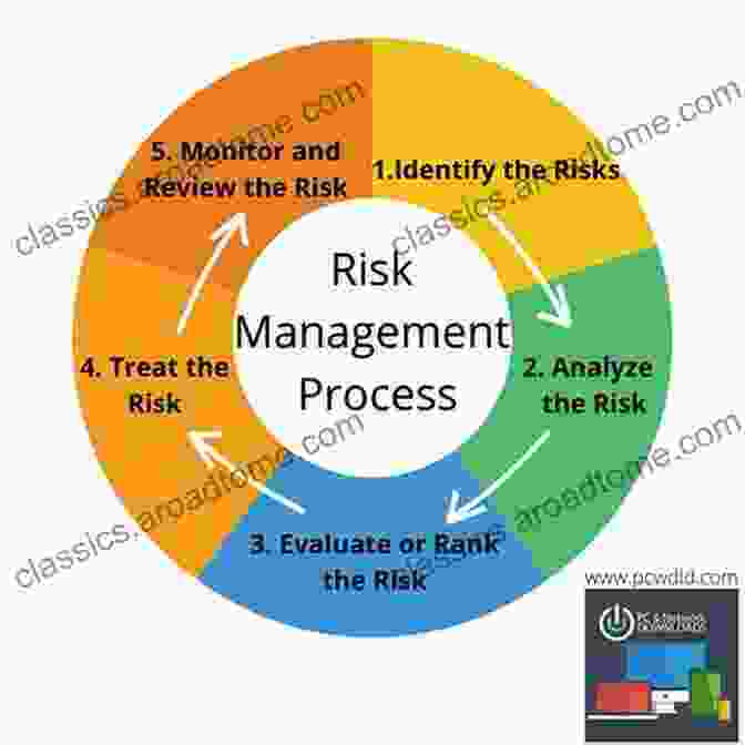 Software Risk Assessment Process Nuclear Power Plants: Innovative Technologies For Instrumentation And Control Systems: International Symposium On Software Reliability Industrial Safety Notes In Electrical Engineering 400)