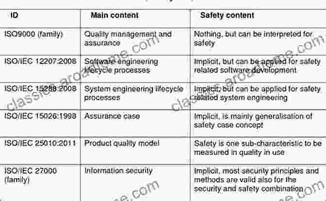 Software Safety Standards Overview Nuclear Power Plants: Innovative Technologies For Instrumentation And Control Systems: International Symposium On Software Reliability Industrial Safety Notes In Electrical Engineering 400)