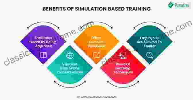 The Business In Action: A Simulation Exercise For Experiential Learning Music: The Business 6th Edition: Fully Revised And Updated Including The Latest Changes To Copyright Law