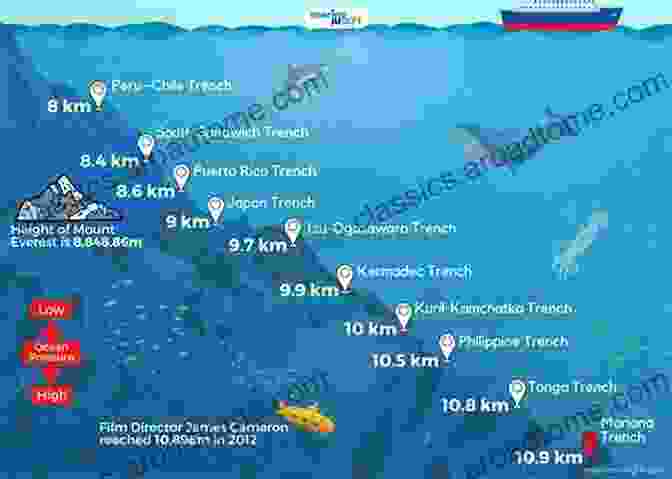 The Deepest Oceans In The World The History Buff S Guide To The Civil War: The Best The Worst The Largest And The Most Lethal Top Ten Rankings Of The Civil War (History Buff S Guides 0)