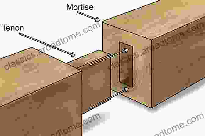 Various Joinery Techniques Such As Dovetails, Mortises, And Tenons Classic Handplanes And Joinery: Essential Tips And Techniques For Woodworkers