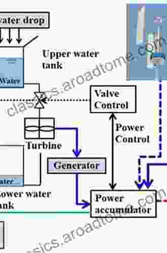 Design and Management of Energy Efficient Hybrid Electrical Energy Storage Systems