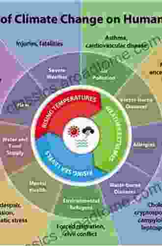 Climate Change And Human Behavior: Impacts Of A Rapidly Changing Climate On Human Aggression And Violence (Elements In Applied Social Psychology)