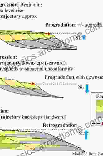 The Geology Of Stratigraphic Sequences