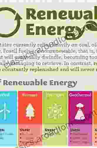 Renewable Energy: A User S Guide